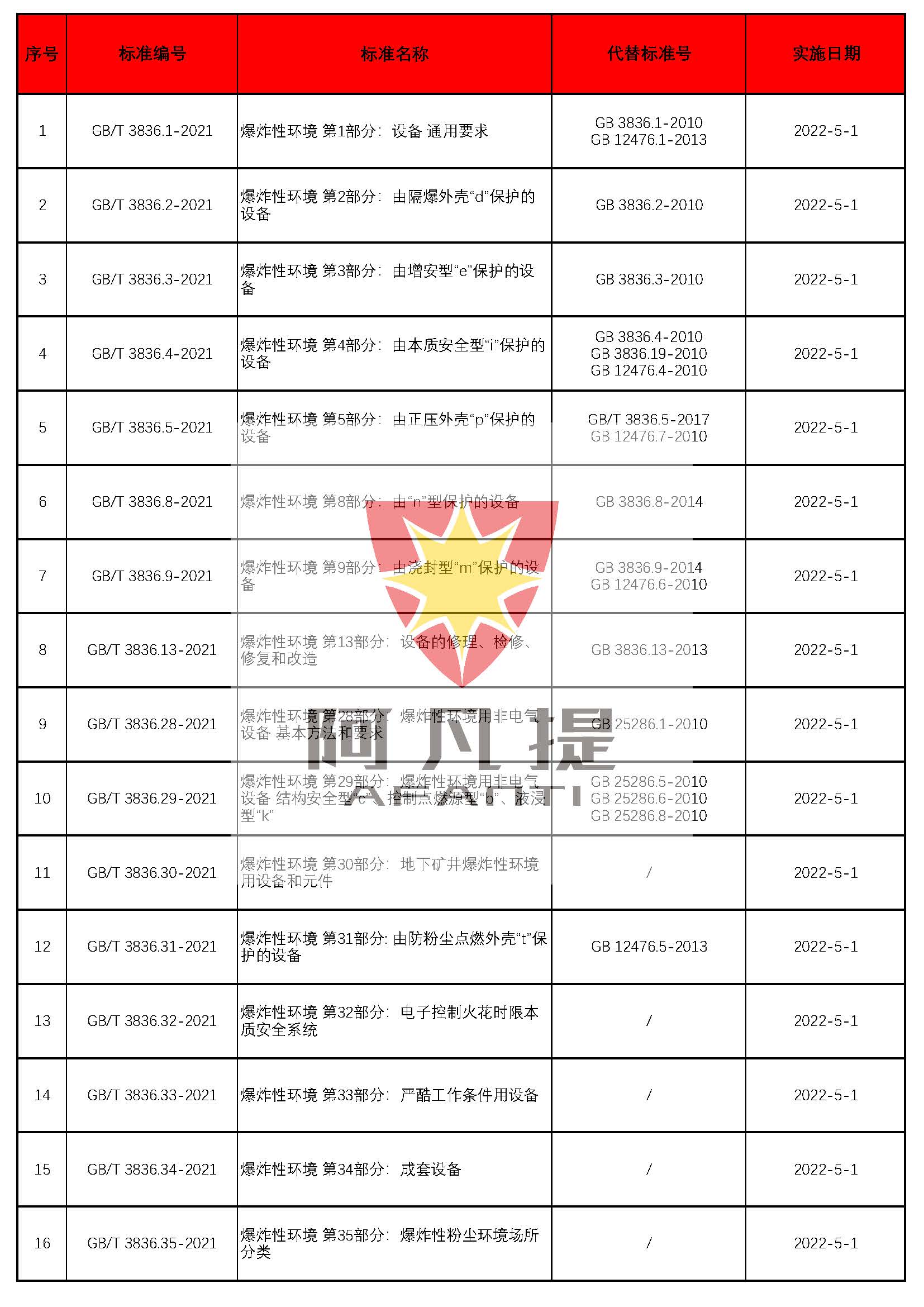 GB3836-2021系列标准-阿凡提.jpg